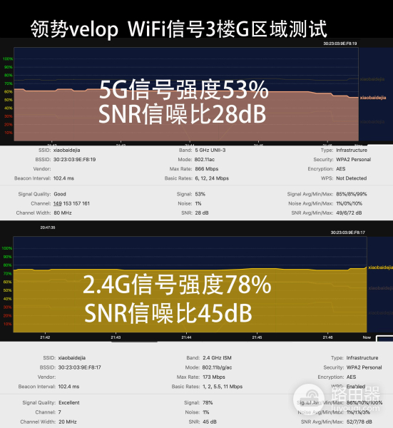 别墅怎么用路由器组网(500平别墅无缝漫游:两套领势Velop AC6600路由器WiFi组网实战)