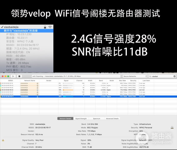 别墅怎么用路由器组网(500平别墅无缝漫游:两套领势Velop AC6600路由器WiFi组网实战)