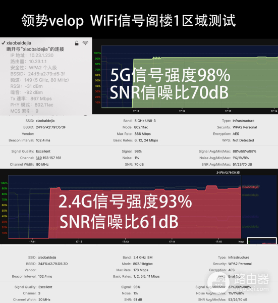 别墅怎么用路由器组网(500平别墅无缝漫游:两套领势Velop AC6600路由器WiFi组网实战)