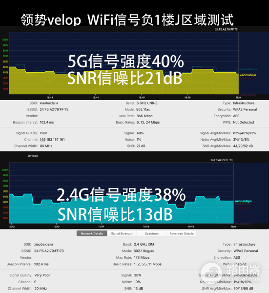 别墅怎么用路由器组网(500平别墅无缝漫游:两套领势Velop AC6600路由器WiFi组网实战)