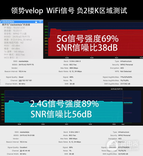 别墅怎么用路由器组网(500平别墅无缝漫游:两套领势Velop AC6600路由器WiFi组网实战)