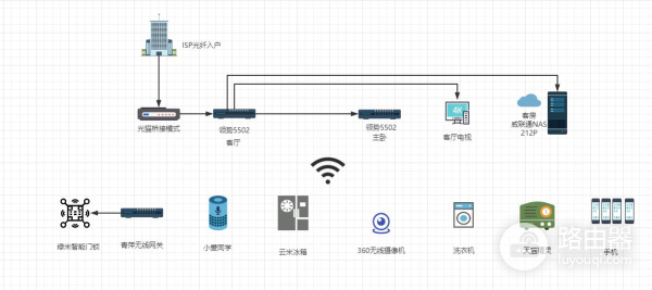 领势路由器组网方案(家庭网线布局及领势路由MX5502 Mesh组网设置)