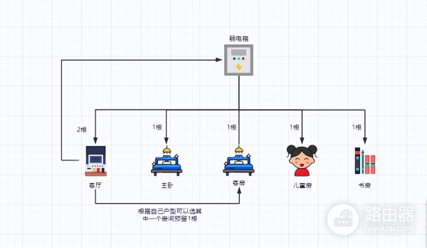 领势路由器组网方案(家庭网线布局及领势路由MX5502 Mesh组网设置)