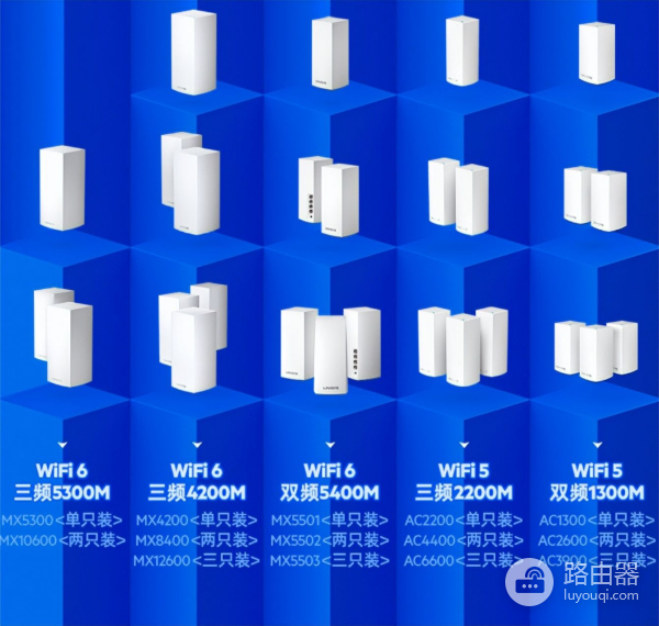 领势路由器组网方案(家庭网线布局及领势路由MX5502 Mesh组网设置)