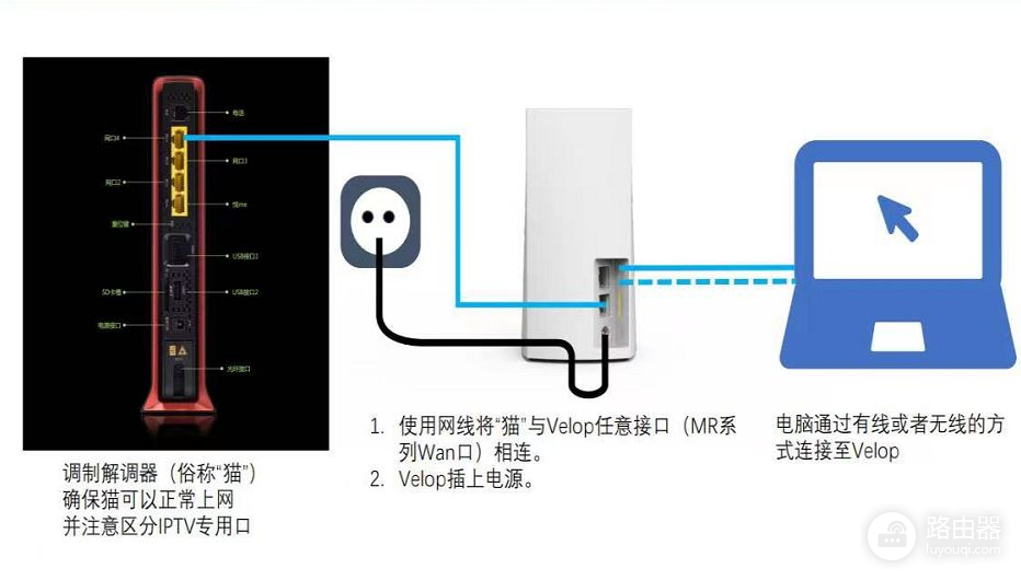 领势路由器组网方案(家庭网线布局及领势路由MX5502 Mesh组网设置)