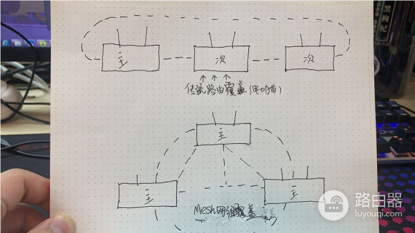 mesh组网是什么路由器(mesh和电力线网组是什么？你可能对路由器一窍不通)