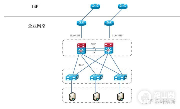 小微企业路由器组网(中小型企业网中的组网方式)