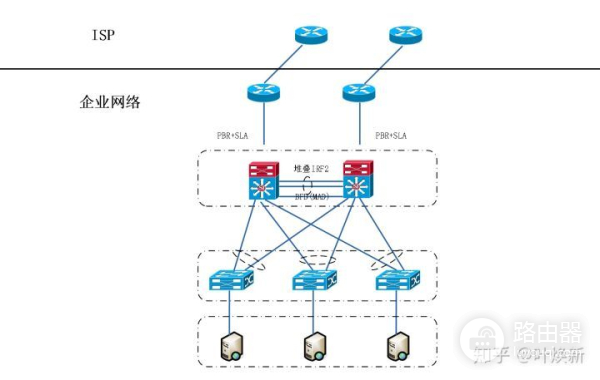 小微企业路由器组网(中小型企业网中的组网方式)