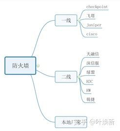 小微企业路由器组网(中小型企业网中的组网方式)