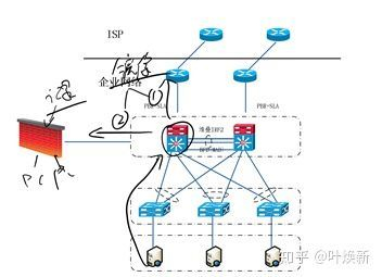 小微企业路由器组网(中小型企业网中的组网方式)