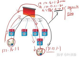 小微企业路由器组网(中小型企业网中的组网方式)