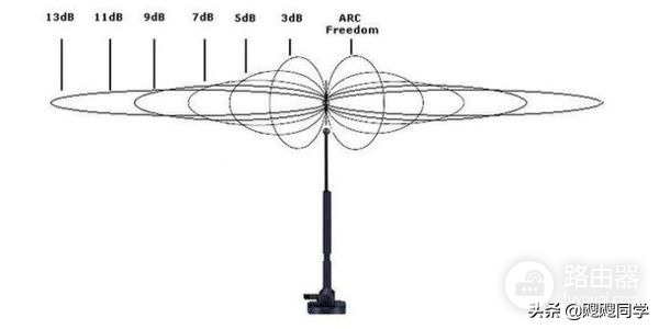 360路由器组网(360全屋路由MESH分布,多层组网不用愁,隔壁老王都说好)