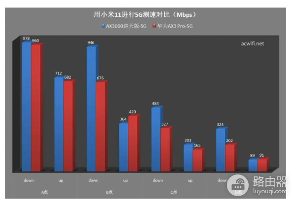中兴和华为路由器组网(中兴和华为路由器怎么选?看芯片就知道了)