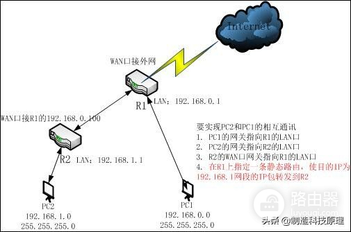 网件路由器如何组网(一篇文章,了解清楚路由器的各种组网)