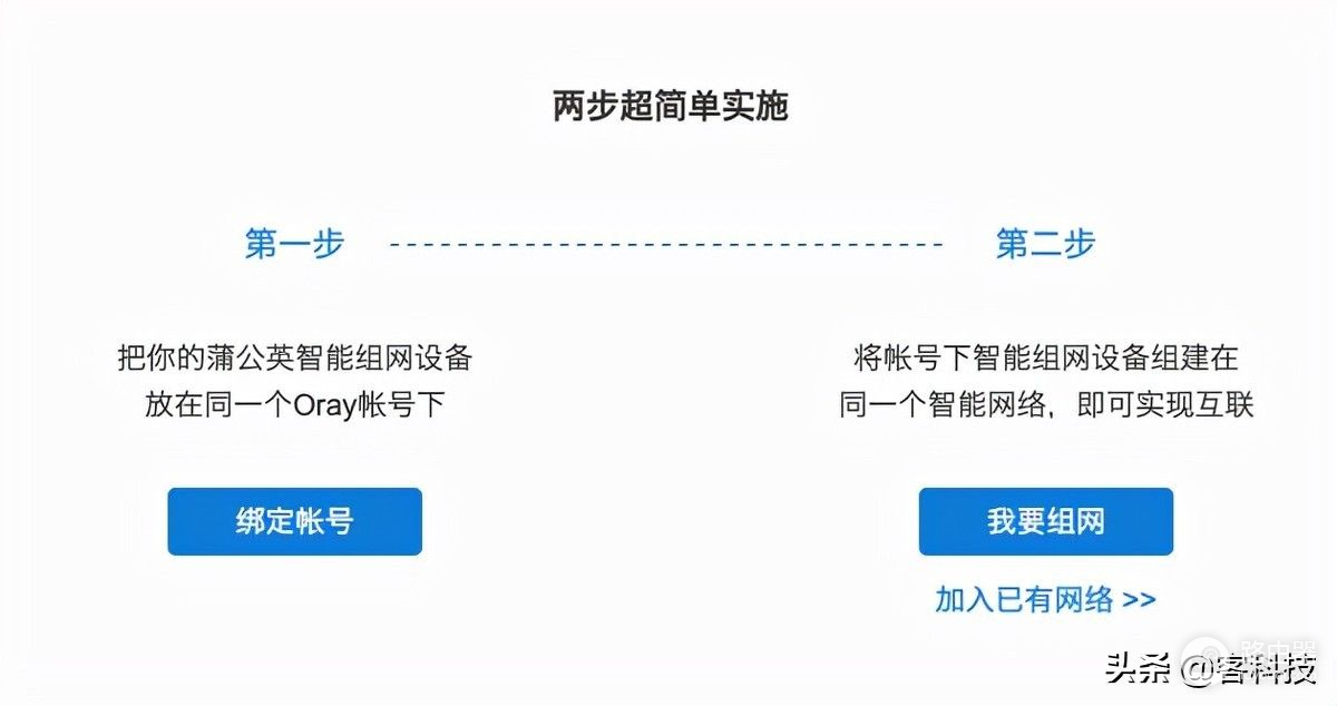 4g 路由器组网(百元级4g路由器，上网自由还能智能组网，蒲公英X4C开箱)