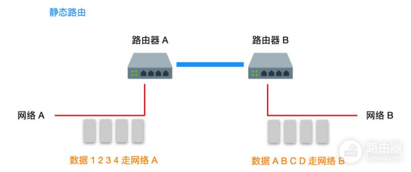 路由器组网运用什么协议(图解路由协议)