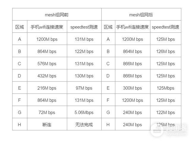 mesh组网领势路由器(全屋无线mesh的快乐：领势路由器组网手记)