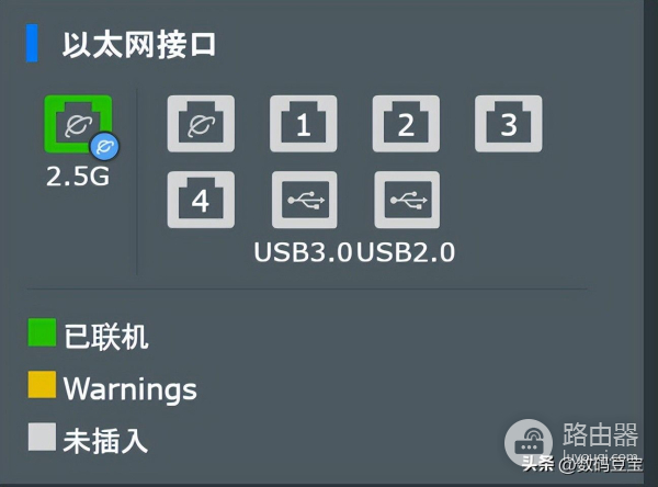 华硕路由器和梅林组网(华硕路由器 AX86U Pro 评测)