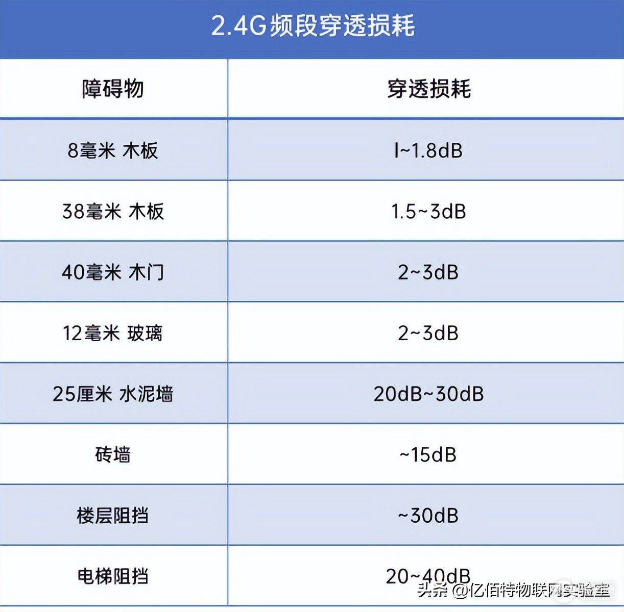 组网路由器优缺点(WiFi Mesh组网到底好在哪里？)