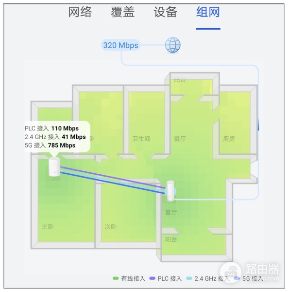华为三母路由器组网(华为路由 Q6子母路由三链路高效组网,轻松实现全屋WiFi信号覆盖)