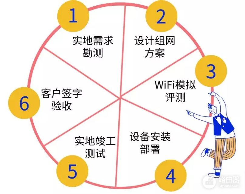 沃家组网路由器(「沃家组网」同样的宽带，如何获得更好的上网体验？)