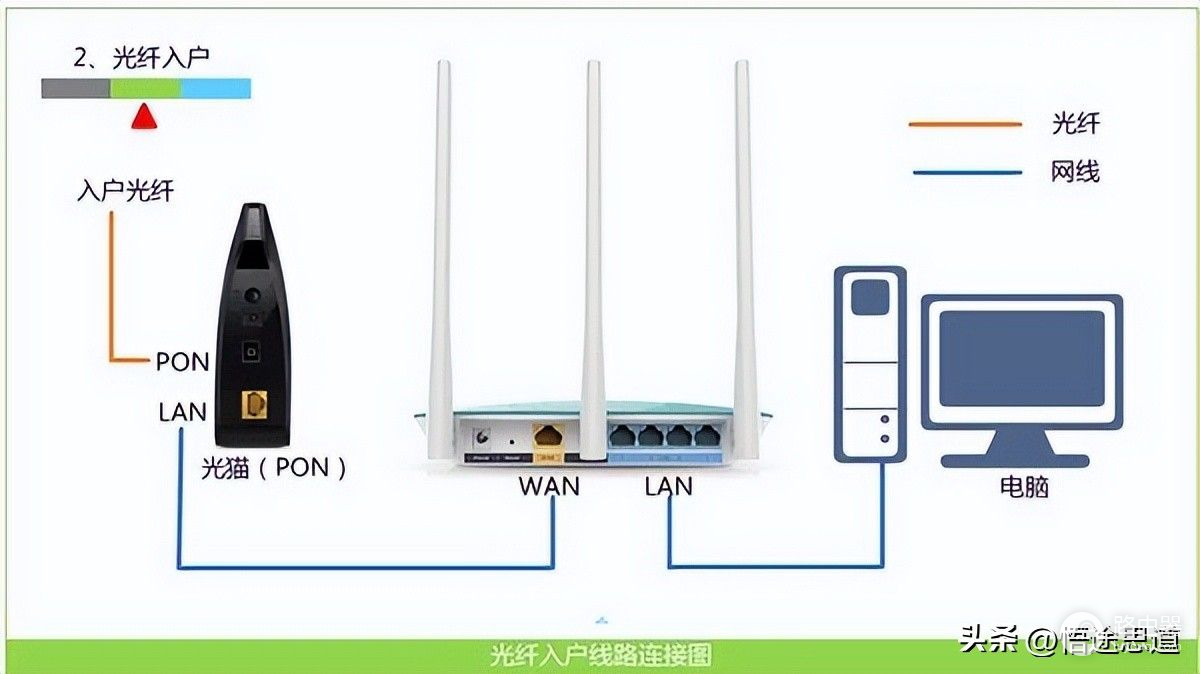 磊科路由器如何组网(磊科Netcore NW710无线路由器设置上网方法)