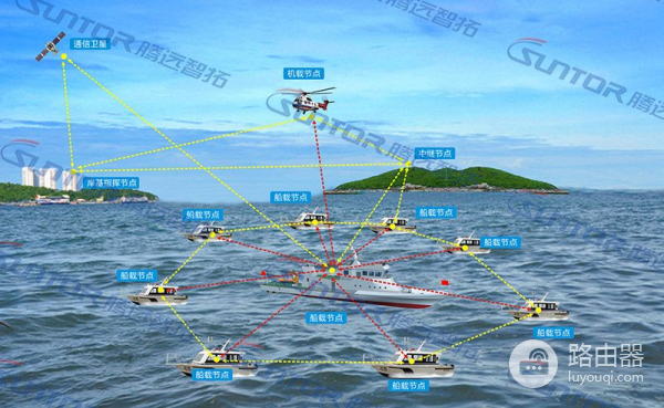 路由器mesh组网优缺点(无线mesh自组网的一些优缺点分析)