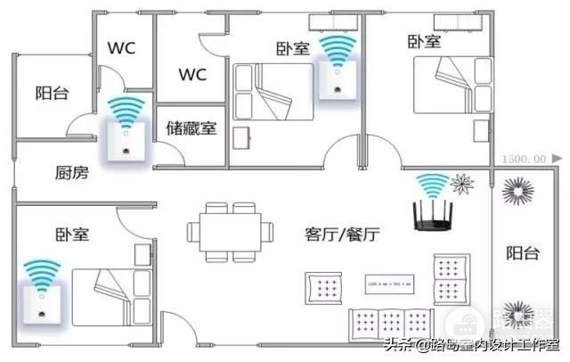 客厅路由器组网方案图集(家庭WiFi覆盖组网方案)