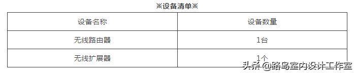 客厅路由器组网方案图集(家庭WiFi覆盖组网方案)