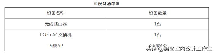 客厅路由器组网方案图集(家庭WiFi覆盖组网方案)