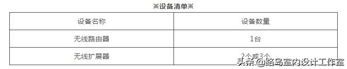 客厅路由器组网方案图集(家庭WiFi覆盖组网方案)