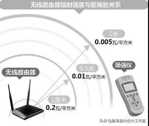 客厅路由器组网方案图集(家庭WiFi覆盖组网方案)