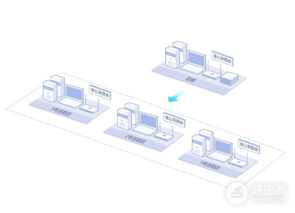 蒲公英路由器组网安全吗(5分钟组网神器！贝锐蒲公英路由器X5评测：0门槛自建私有云)