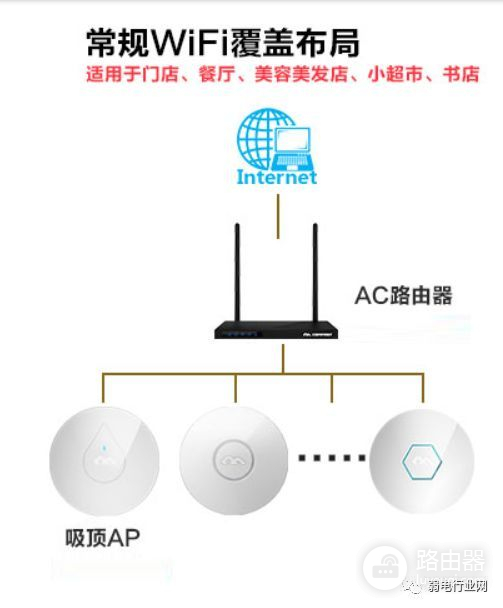 吸顶式路由器无线组网(无线AP网络覆盖的2种组网方式)