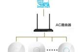吸顶式路由器无线组网(无线AP网络覆盖的2种组网方式)