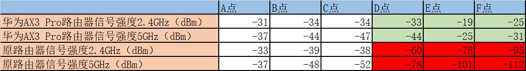 路由器ax3 pro组网(500元以下路由器怎么选，华为AX3 Pro Mesh组网简直神器)