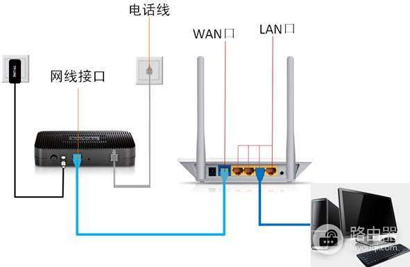 迷你无线路由器和电脑线怎么连接(迷你无线路由器怎么连接宽带)