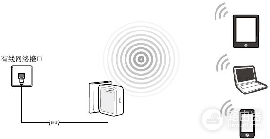 路由器工作模式怎么选择(路由器的各种工作模式应该如何选择)