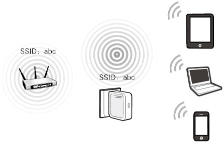 路由器工作模式怎么选择(路由器的各种工作模式应该如何选择)