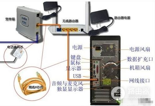 斐讯FIR302B无线路由器怎么安装(斐讯无线路由器怎么设置)