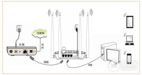 腾达路由器怎么设置网页登录wifi(腾达路由器怎么进入页面要登录)