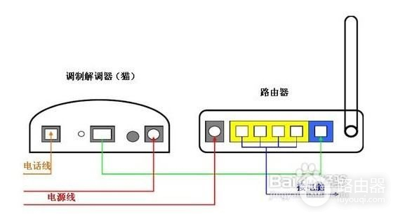 无线路由器如何连接光纤猫(光纤猫如何连接无线路由器)