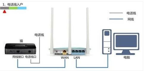 如何在电脑上设置无线路由器(电脑连接无线路由器怎么设置)