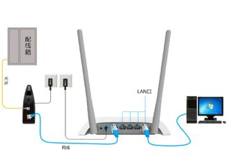 手机怎么设置新的路由器(新wifi路由器怎么设置)