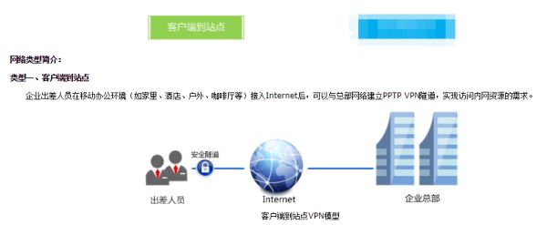 vpn路由器什么意思(r483g路由器怎么搭建vpn)