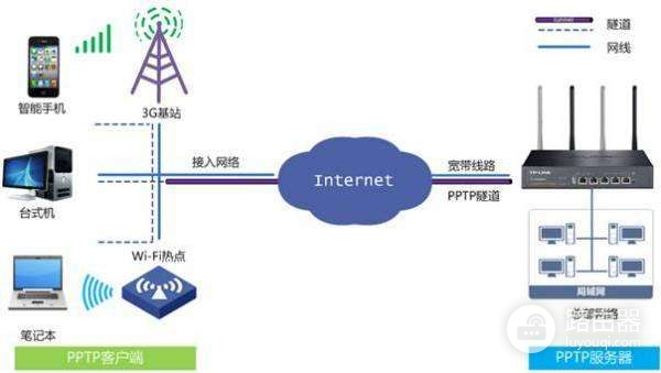 vpn路由器什么意思(r483g路由器怎么搭建vpn)