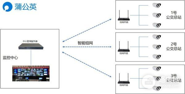 路由器不放在弱电箱怎么组网(没有网怎么设置路由器)