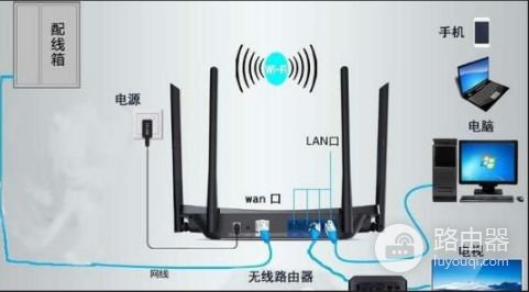 路由器到底怎么接线(路由器如何连接)