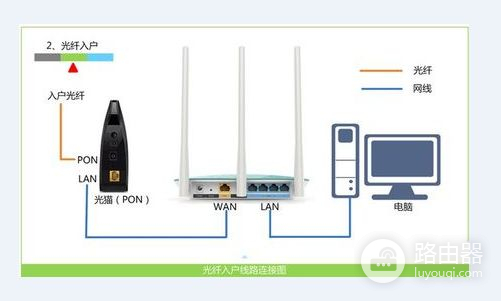 怎么调路由器设置(怎么把路由器重新设置)