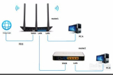 用两个路由器实现两个电脑之间的通信(如何让两个路由器的电脑处在一个局域网)